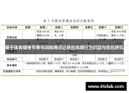 基于体育健身节奏与训练痛点记录的高频行为识别与优化研究