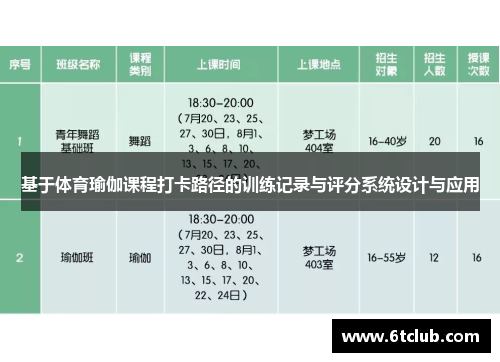 基于体育瑜伽课程打卡路径的训练记录与评分系统设计与应用