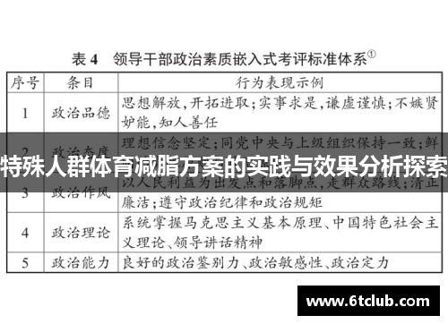 特殊人群体育减脂方案的实践与效果分析探索