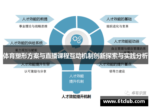 体育塑形方案与直播课程互动机制创新探索与实践分析