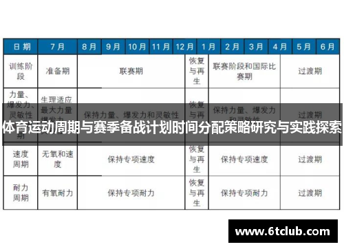 体育运动周期与赛季备战计划时间分配策略研究与实践探索