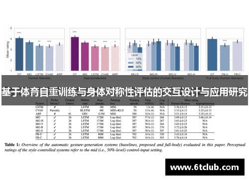 基于体育自重训练与身体对称性评估的交互设计与应用研究